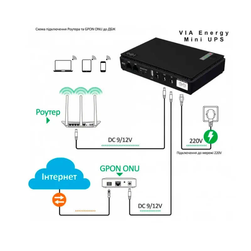 UPS для роутера 10400mAh джерело безперебійного живлення WI-Fi роутера код 10176  - фото 3