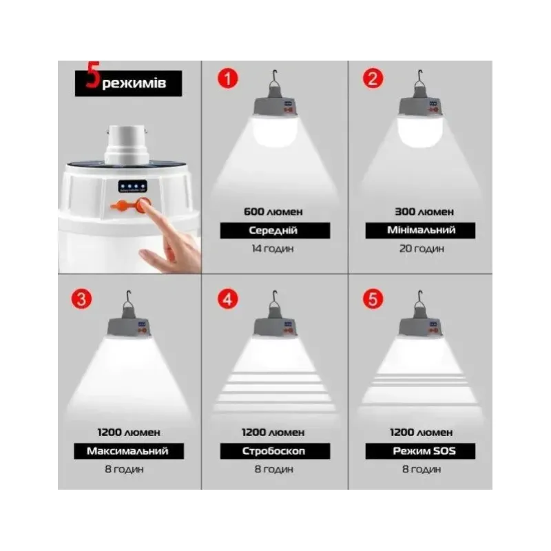 Ліхтар акумуляторний Лампа діодна для кемпінгу micro USB Bailong BL-2022 код 10165  - фото 2